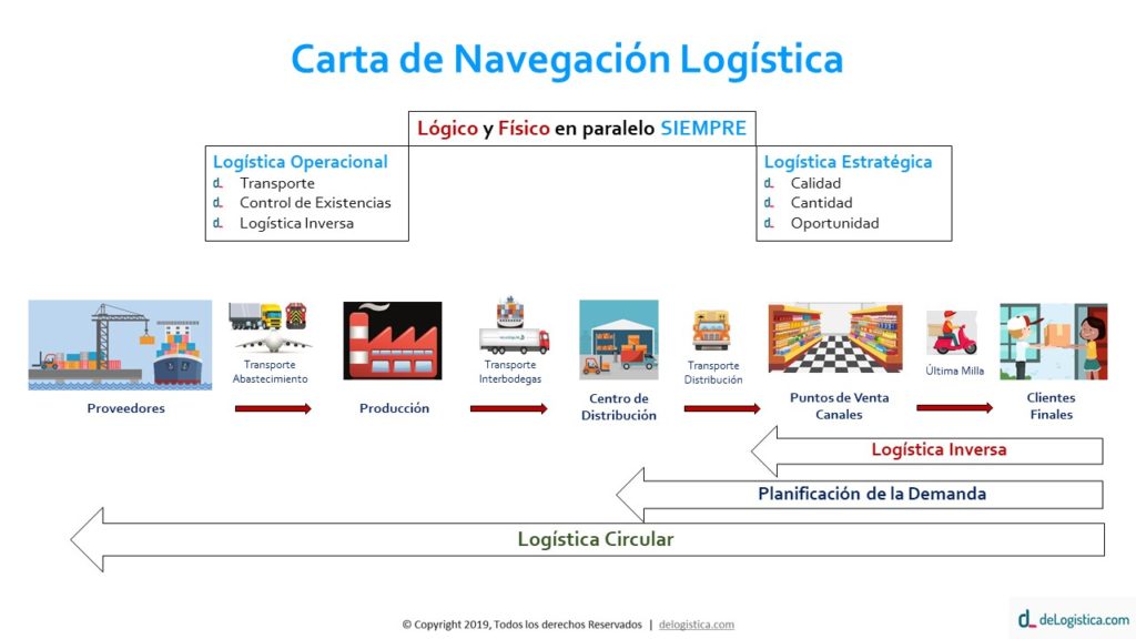 Simplificar - Qué es, ejemplos, definición y concepto